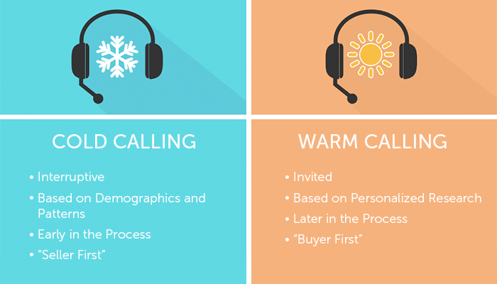 Imagem Cold Call VS Warm Call