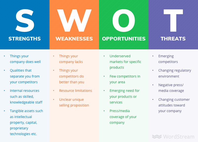 Analiza SWOT