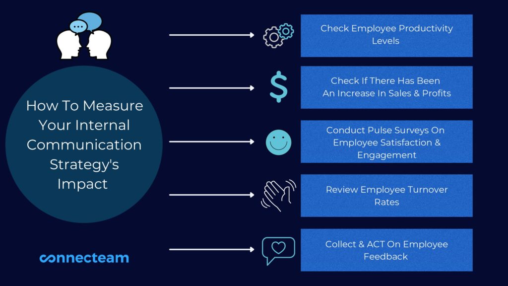Jak mierzyć wpływ strategii komunikacji wewnętrznej