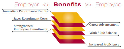 empregador empregado paths_chart1