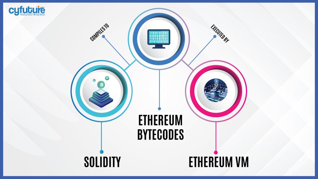 Mașină virtuală Ethereum