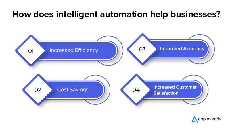How does intelligent automation help businesses