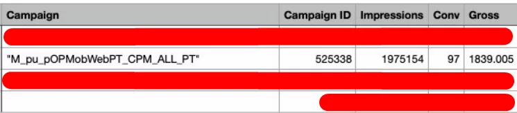 Resultados de la primera campaña de iGaming