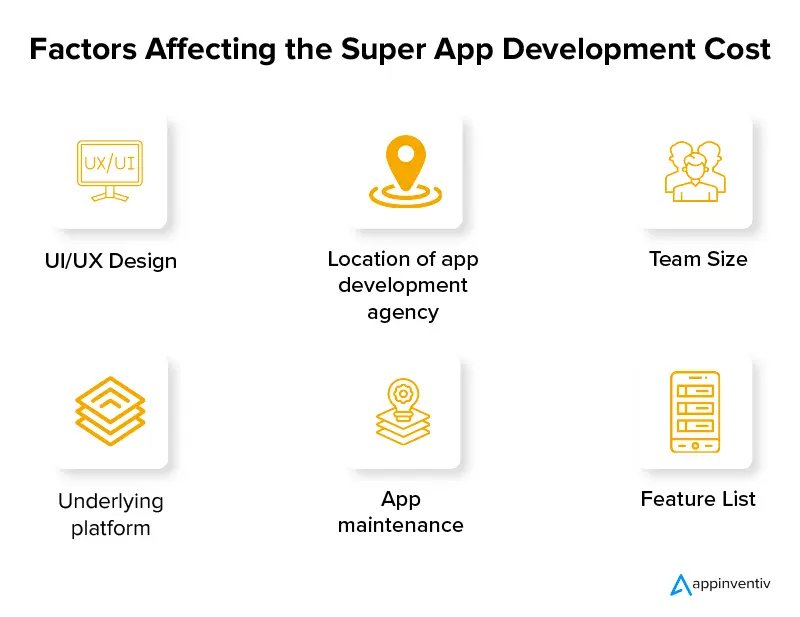 Factors Affecting the Super App Development Cost