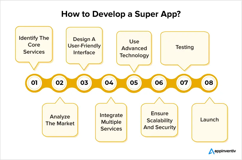 How to Develop a Super App