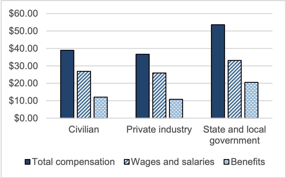 Costi del datore di lavoro per ore lavorate dei dipendenti - Infografica