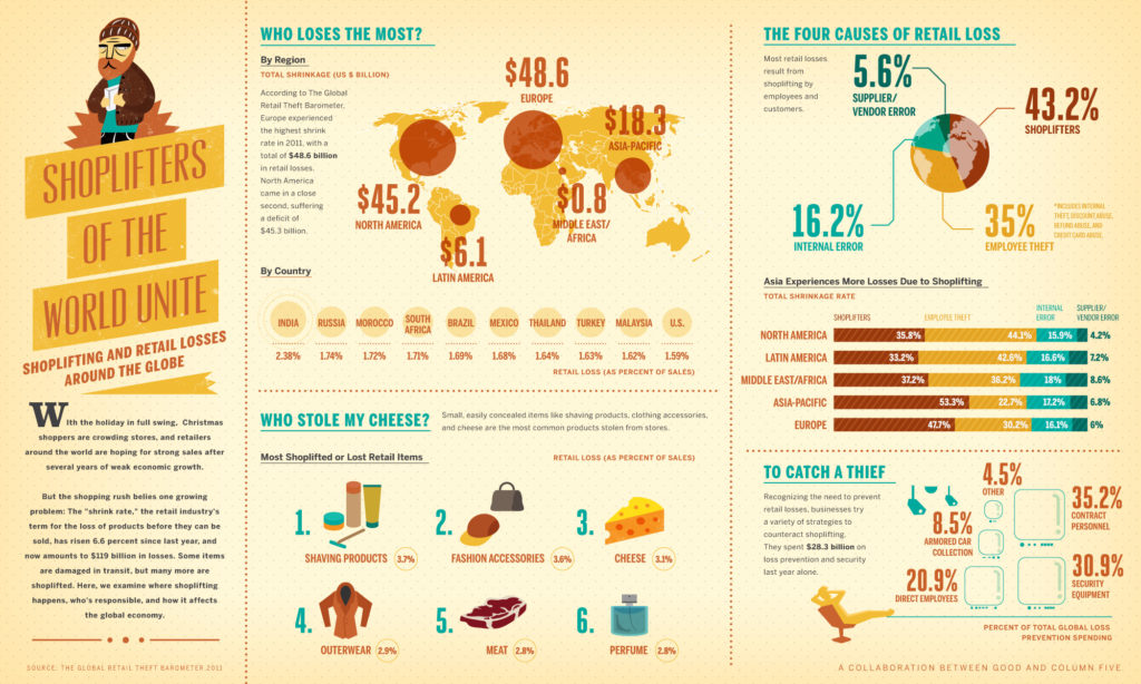 skurcz w detalicznej infografice