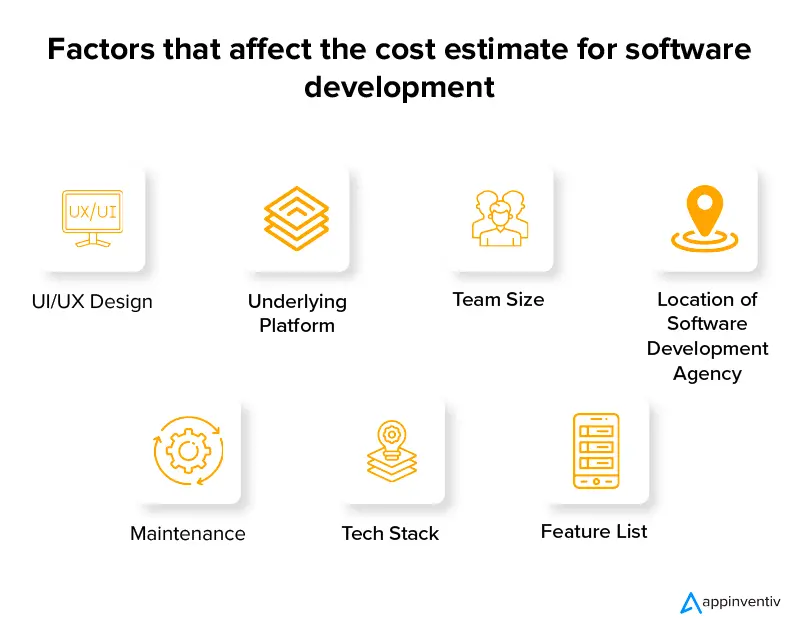 Factors that affect the cost estimate for software development