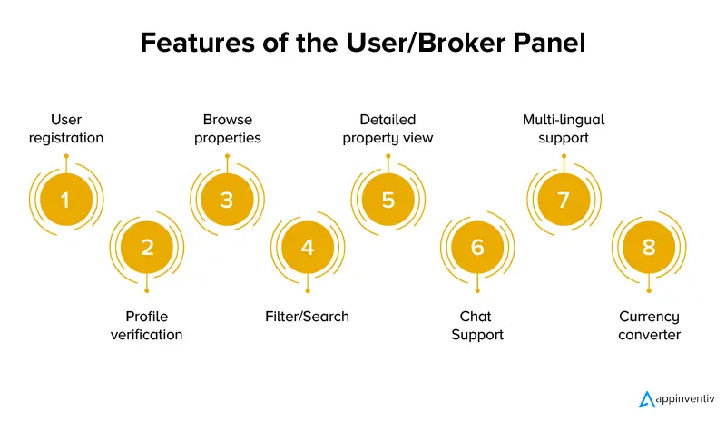 Features of the User/Broker Panel