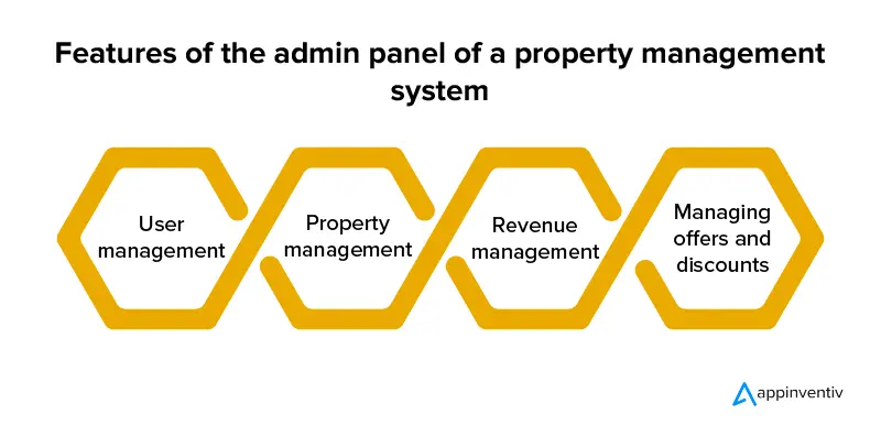 Features of the admin panel of a property management system