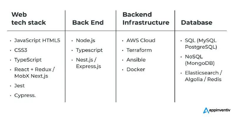 Tech Stack