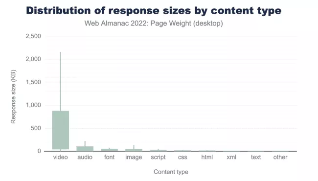 Web Almanaque Distribuição de respostas