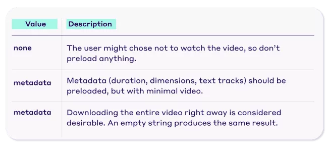 Valores de atributo de vídeo