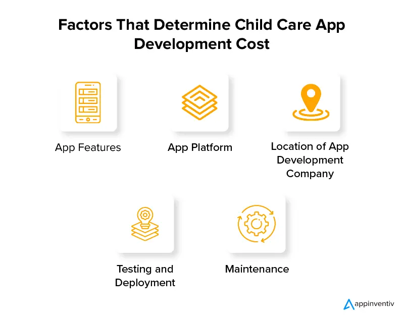 Factors That Determine Child Care App Development Cost