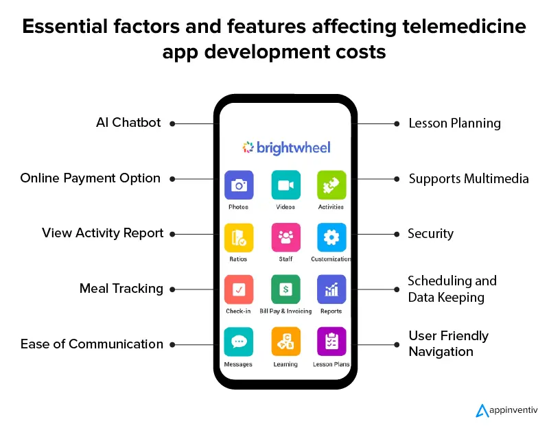 Essential Features of a Child Care App