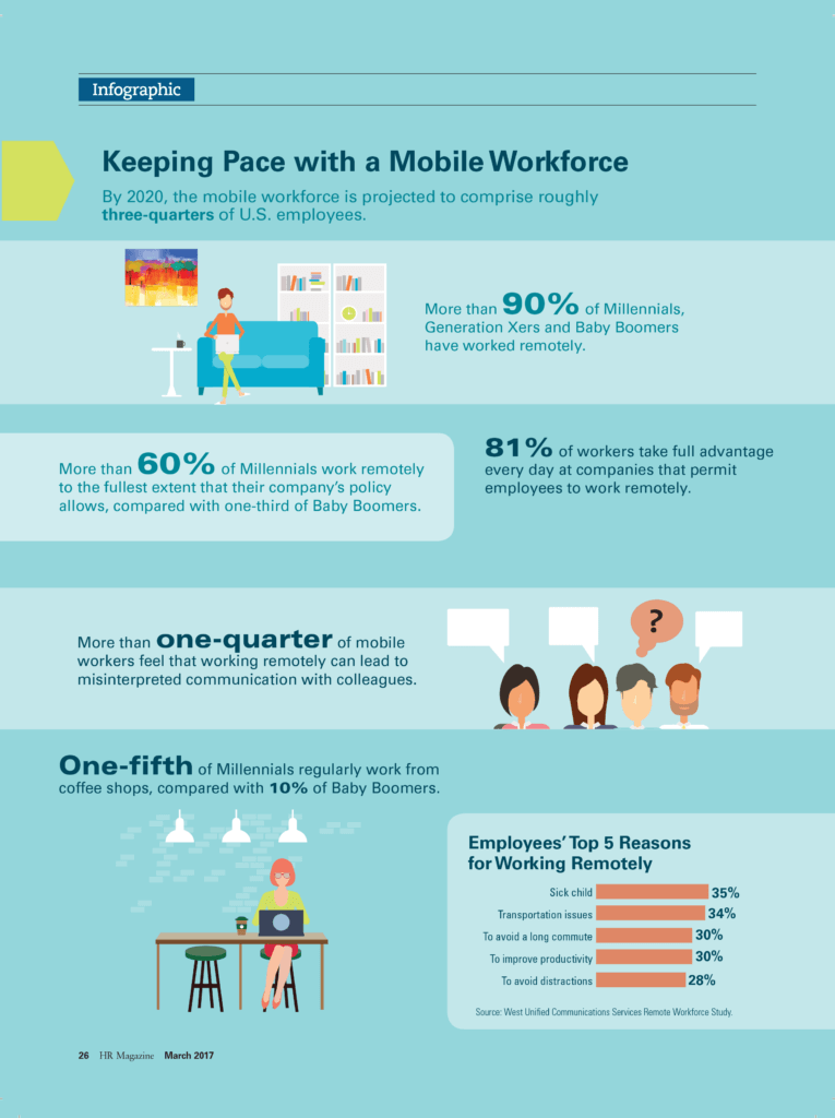 Mantener la página con una infografía de fuerza de trabajo móvil