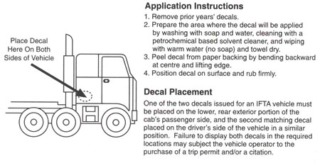 Immagine che mostra dove posizionare la decalcomania IFTA sul camion