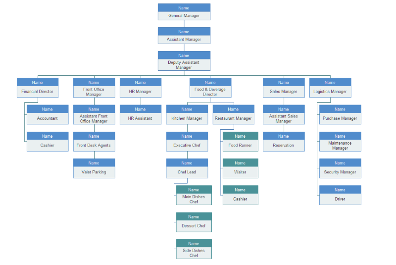 Schemat organizacyjny hotelu