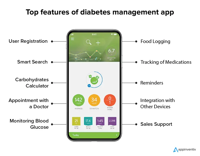 Fitur teratas dari aplikasi manajemen diabetes