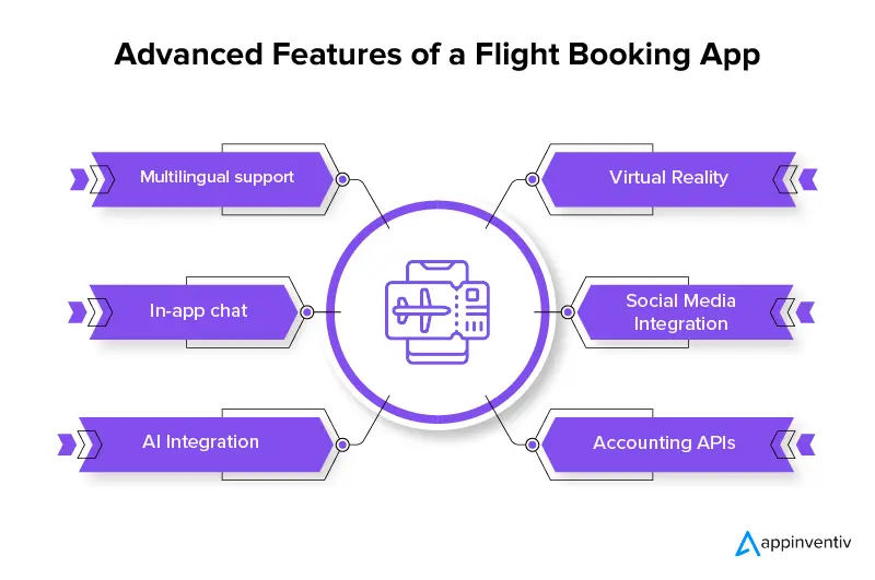 Advanced Features of a Flight Booking App