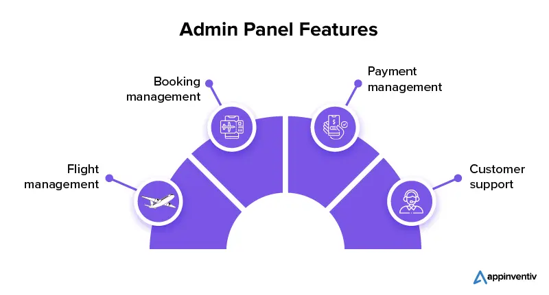 Admin Panel Features