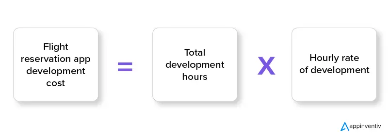 Flight reservation app development cost