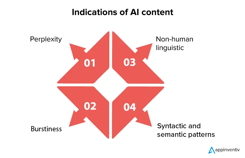 So erkennen Sie KI-Inhalte