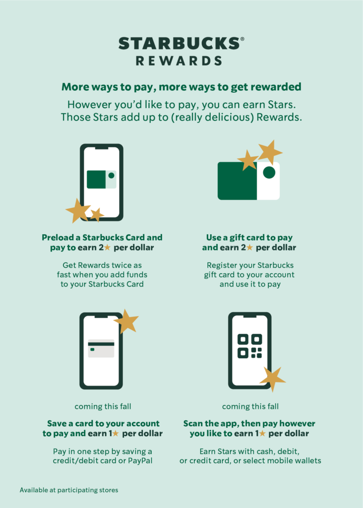 Campaña de lealtad por niveles de Starbucks Rewards