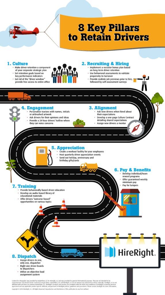 8 pilastri fondamentali per trattenere i conducenti [Infografica]