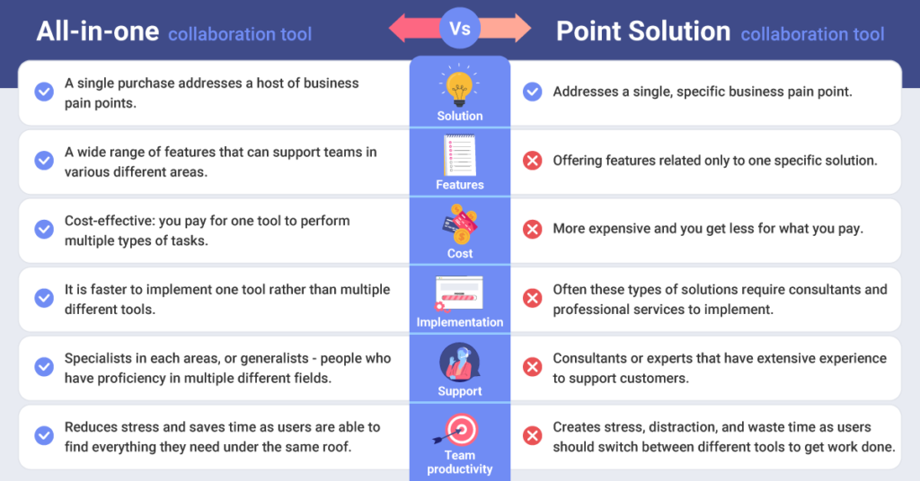 choosing collaboration software