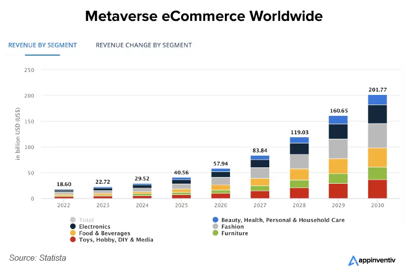 Metaverse eCommerce Worldwide