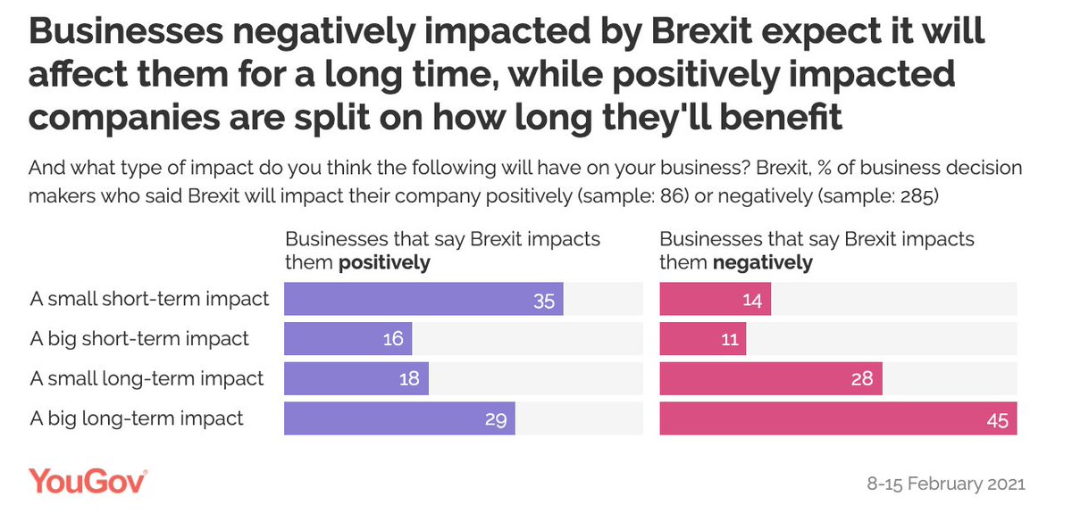 Brexit Negatywny biznes