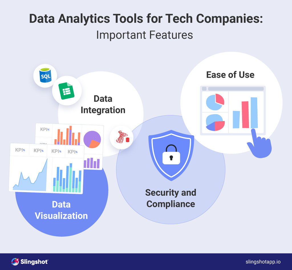 Data Analytics for Tech Companies: The Right Way to Decision-Making 