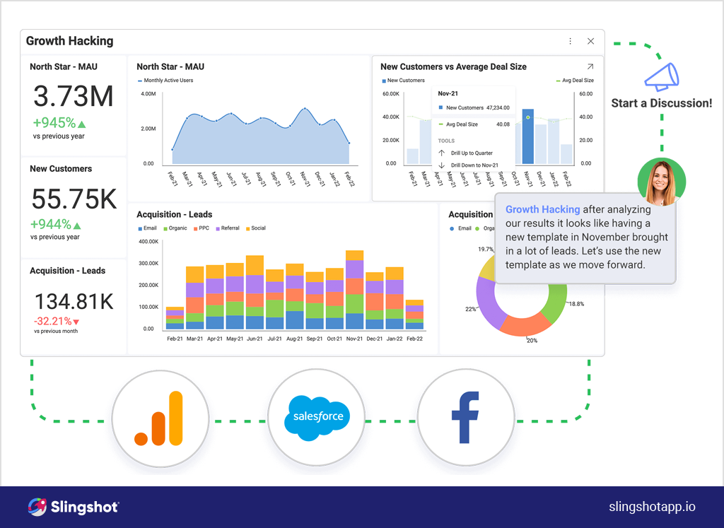 Data Analytics for Tech Companies: The Right Way to Decision-Making 