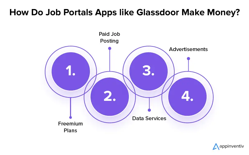 Bagaimana Aplikasi Portal Pekerjaan seperti Glassdoor Menghasilkan Uang