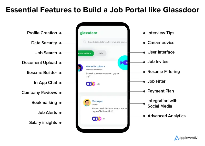 Fitur Penting untuk Membangun Portal Pekerjaan seperti Glassdoor