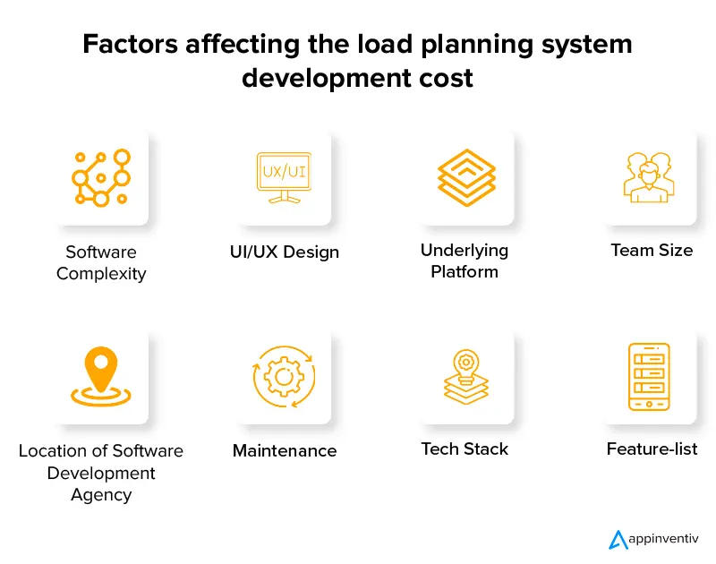 Factors affecting the load planning system development cost