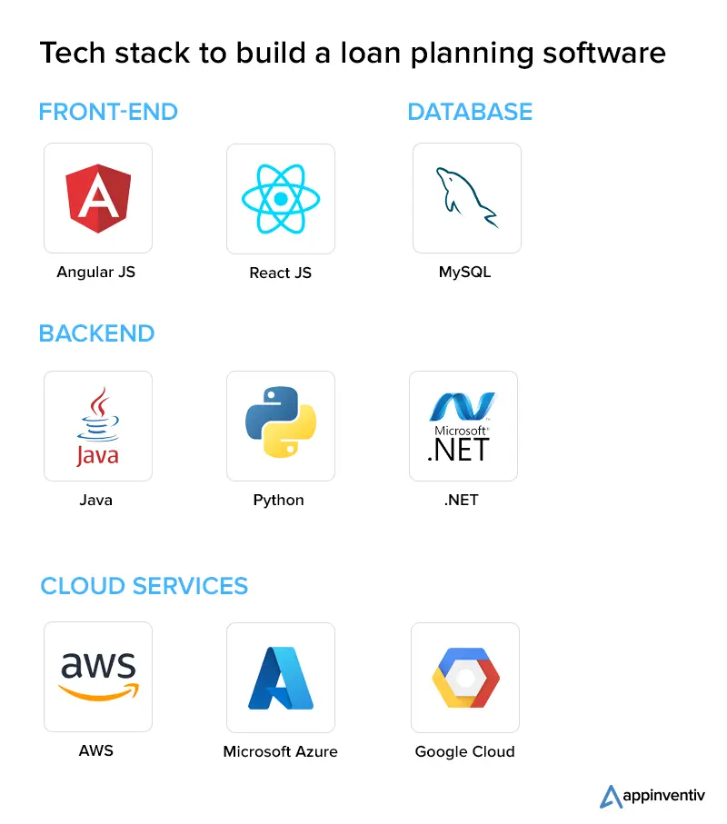 Tech stack to build a loan planning software