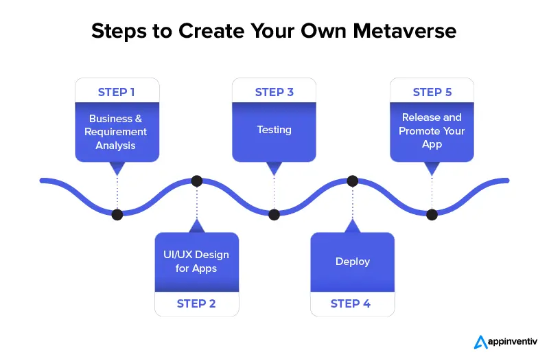 Langkah-langkah untuk Membuat Metaverse Anda Sendiri