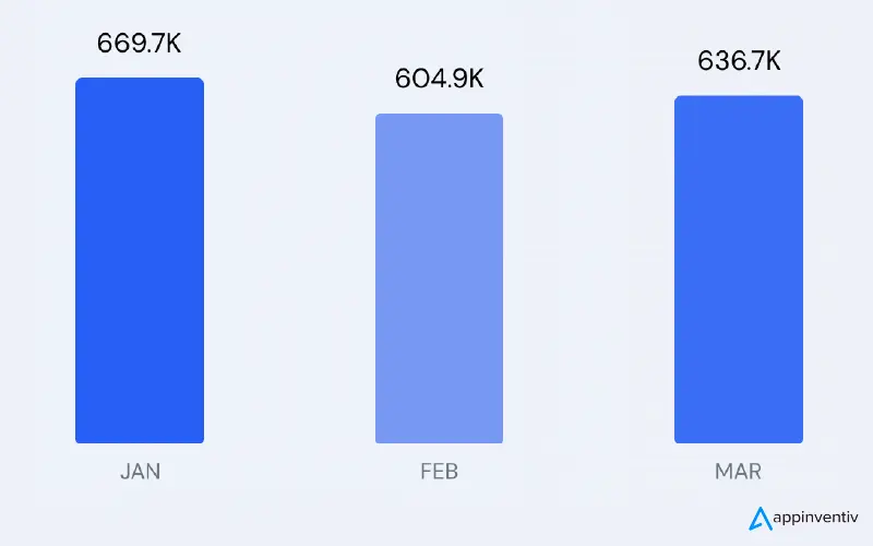 Analisis Singkat Pasar Decentraland