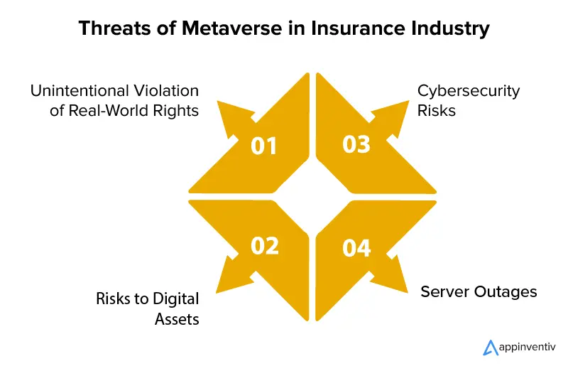 Threats of Metaverse in Insurance Industry