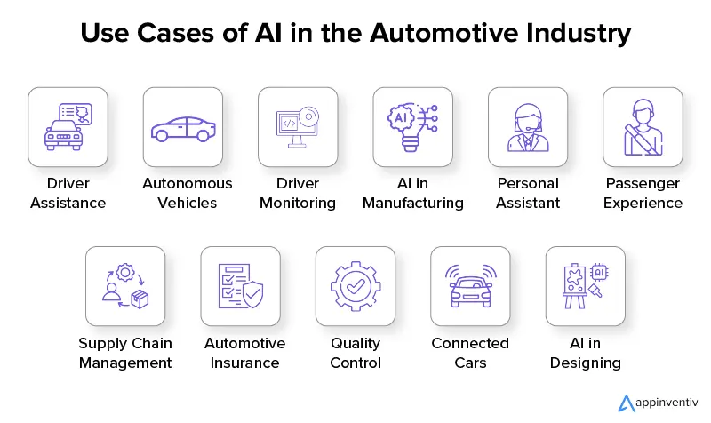 Kasus Penggunaan AI di Industri Otomotif