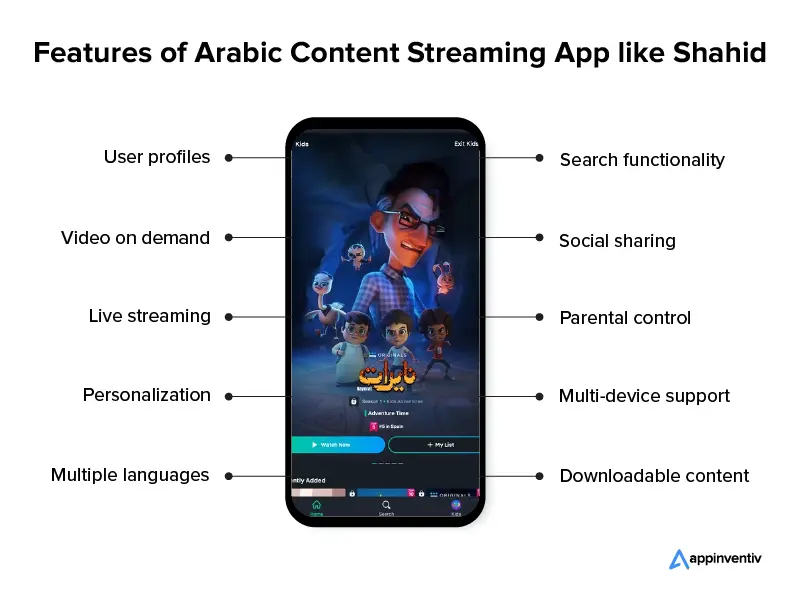 Features of Arabic Content Streaming App like Shahid