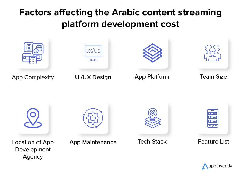 Factors affecting the Arabic content streaming platform development cost