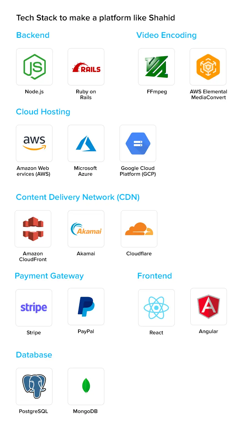 Tech Stack to make a platform like Shahid