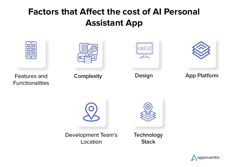 Facteurs qui affectent le coût de développement de l'application AI Personal Assistant