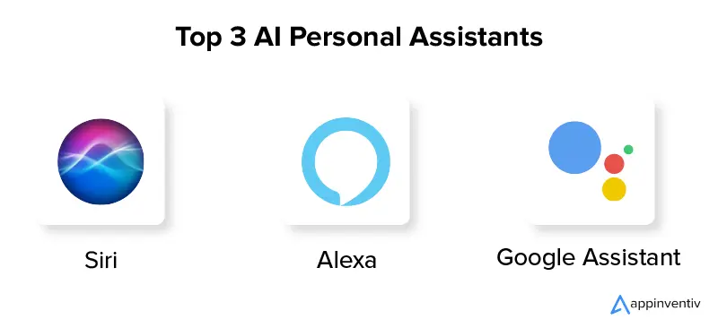 Top 3 des assistants personnels IA