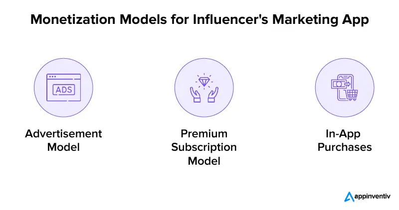 Monetization Models for Influencer's Marketing App