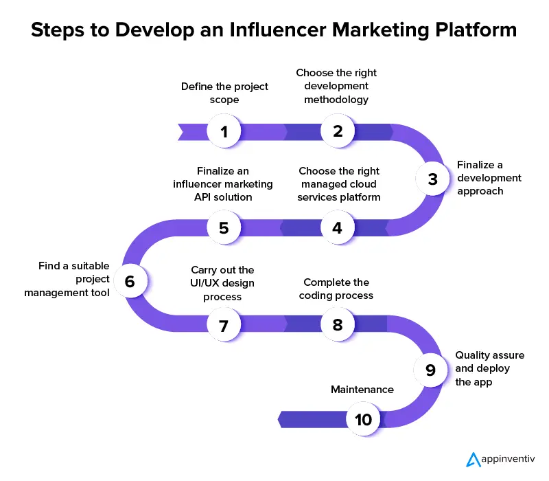 Steps to Develop an Influencer Marketing Platform