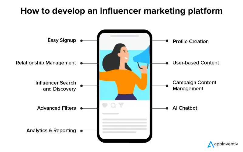 Features of an Influencer Marketing Platform